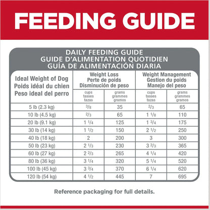 Hill's Science Diet Adult Perfect Weight Small Bites Dry Dog Food, Chicken Recipe