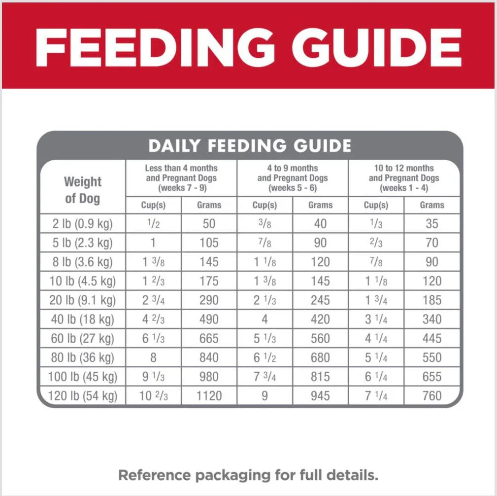 Hill's Science Diet Puppy Dry Dog Food, Chicken Meal & Barley Recipe (15.5 lb)