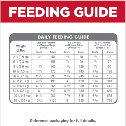 Hill's Science Diet Puppy Dry Dog Food, Chicken Meal & Barley Recipe (15.5 lb)