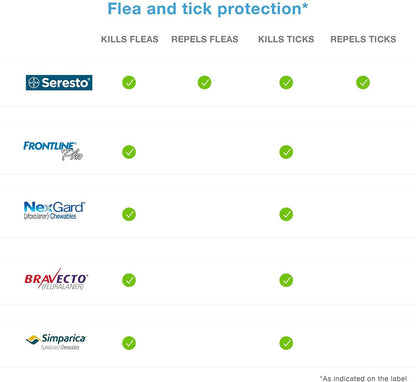 Seresto Flea & Tick Collar for Large Dogs, Over 18 lbs